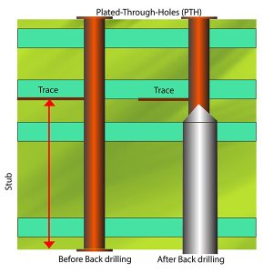 الحفر العكسي
