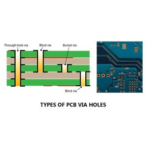 ثقوب مدفونة