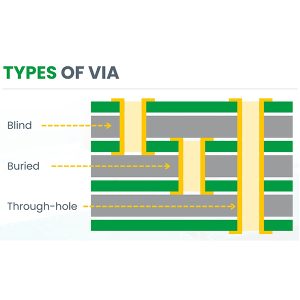 ثقوب تمريرية